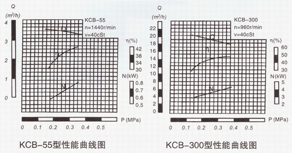  KCB系列小蝌蚪视频污黄性能曲线图