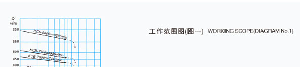 KCB系列小蝌蚪视频污黄工作范围图