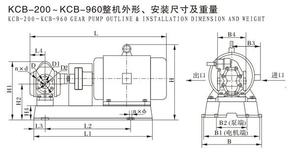 KCB-200--KCB-960整机外形，安装尺寸及重量