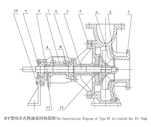 RY风冷式小蝌蚪在线观看免费视频结构简图